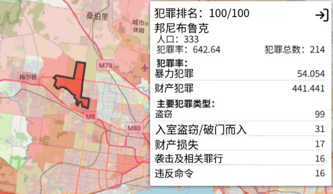 带娃移民澳洲，买房必看网站推荐！