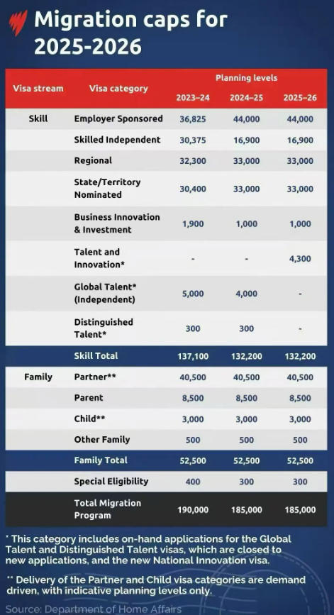 2026澳洲&ldquo;PR窗口期&rdquo;最全攻略，六大福利一次解锁