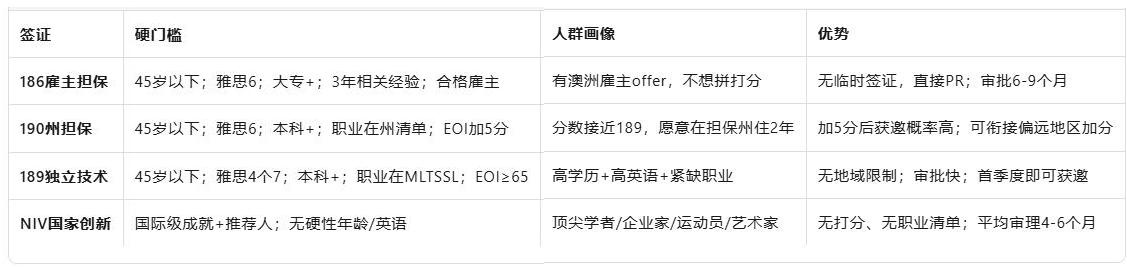 详解澳洲移民九大永居途径：哪种适合你？