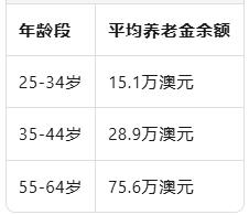 "3.5万亿转移"倒计时:X世代144万房产反超婴儿潮,谁买房,谁受益?