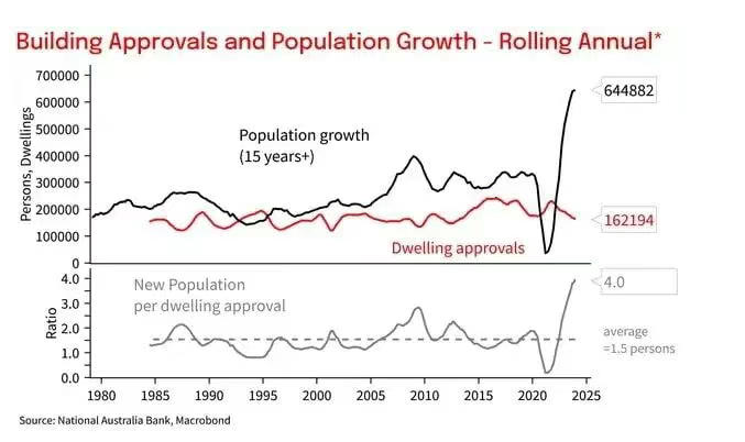 澳洲楼市持续走强的八大支撑逻辑
