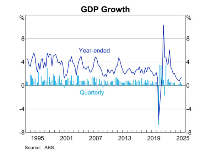 澳洲楼市持续走强的八大支撑逻辑