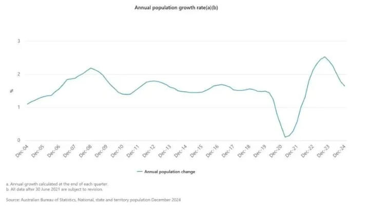 澳洲楼市持续走强的八大支撑逻辑