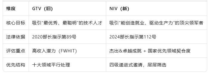 澳洲&ldquo;国家创新签证&rdquo;NIV全解析：从全球人才到顶尖领军，一步到位拿PR的赛道变了