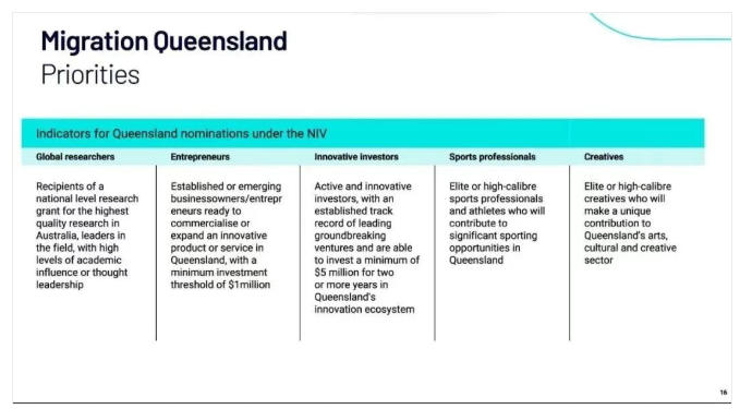 昆州NIV签证核心逻辑重构：从"自证优秀"到"体系认可"