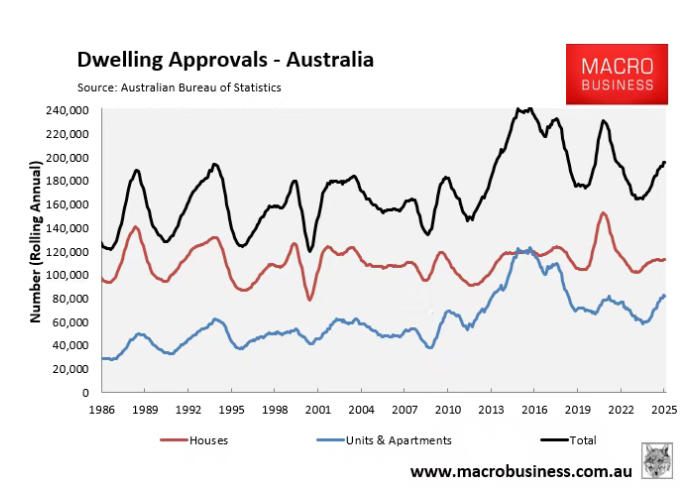 澳洲住房协议目标落空：供应缺口扩大与政策困境