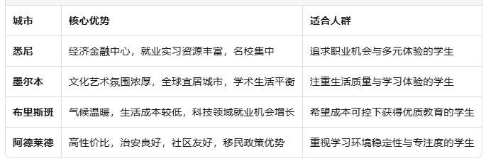 2026澳洲留学新政全景解析：门槛提升与机遇重构