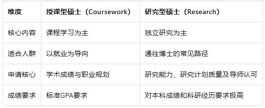 澳洲硕士申请全攻略：硬性门槛、软性实力与时间线规划