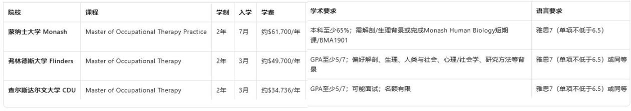 英语基础一般如何走通澳洲移民路：职业治疗与社工的务实路径