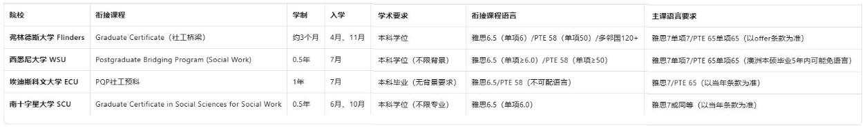 英语基础一般如何走通澳洲移民路：职业治疗与社工的务实路径