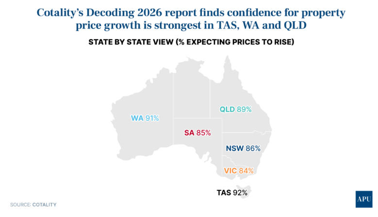 【澳洲&middot;新闻】澳洲房地产迈入2026：信心高位延续，结构性机会浮现