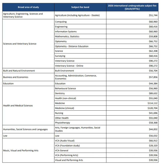 澳洲留学一年大概需要多少钱  ？2026年澳洲八大硕士留学成本全解析