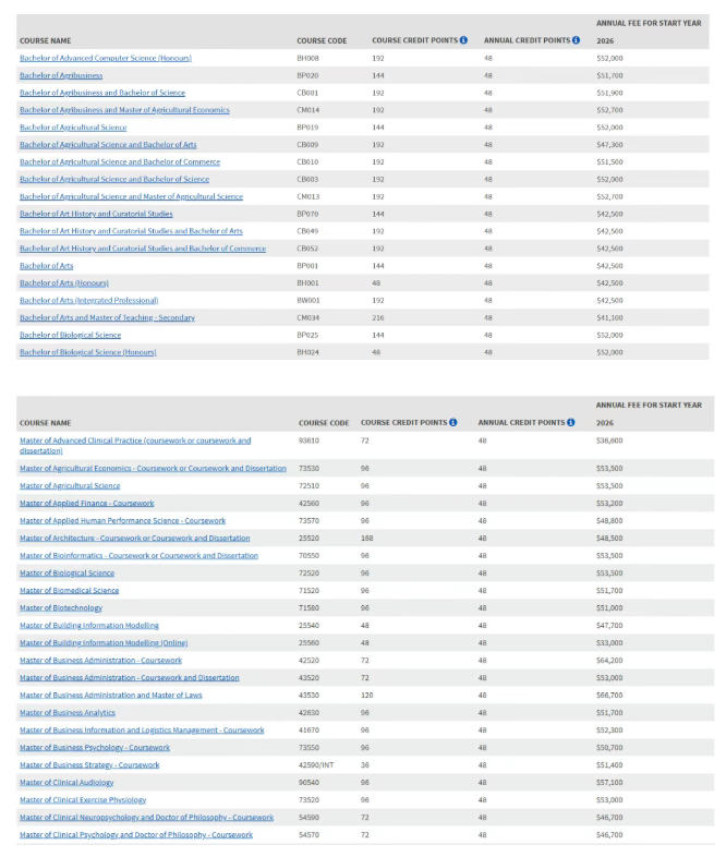 澳洲留学一年大概需要多少钱  ？2026年澳洲八大硕士留学成本全解析