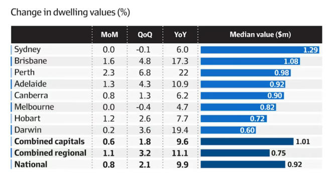 3月澳洲房贷与房价观察:利率分化加剧,市场进入结构性行情阶段