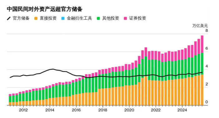 动荡下的资产配置思考：为何澳洲房产成为避险之选