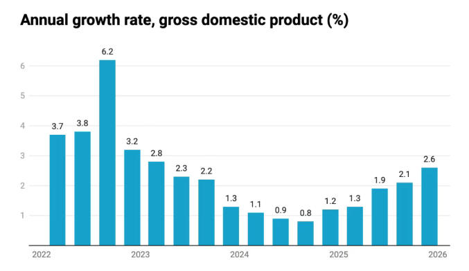 经济增速创近三年新高,5月加息预期升温