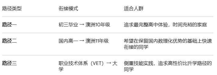 从&ldquo;考名校&rdquo;到&ldquo;选名校&rdquo;：澳洲高中留学如何重塑孩子的成长曲线？