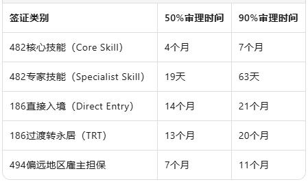2026年3月澳洲签证审理周期新汇总：技术移民加速，投资移民积压严重