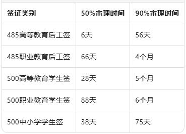 2026年3月澳洲签证审理周期新汇总：技术移民加速，投资移民积压严重