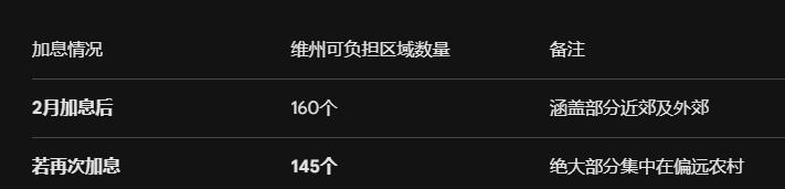 加息阴云下的突围：年薪10万，墨尔本单身人士的置业&ldquo;生存指南&rdquo;