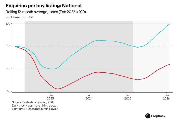 2026澳洲房产大变局：公寓正成为新一代置业者的&ldquo;救命稻草&rdquo;