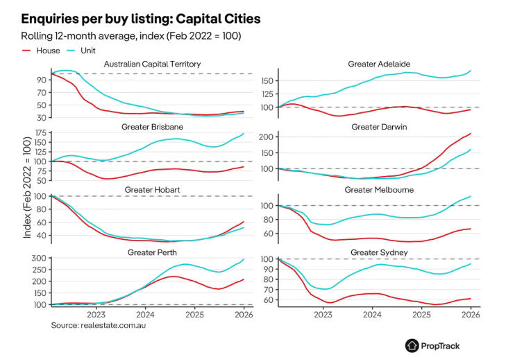2026澳洲房产大变局：公寓正成为新一代置业者的&ldquo;救命稻草&rdquo;