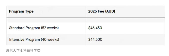 2026澳洲留学&ldquo;账单&rdquo;全解析：从豪门八大到性价比之选，一年到底要存多少钱？