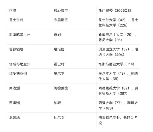 2026澳洲留学全景解析：名校排名狂飙背后的&ldquo;黄金赛道&rdquo;与突围策略