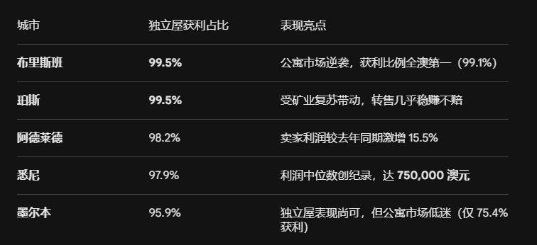在澳洲,房产往往是家庭财富传承的核心.然而,近澳洲税务局(ATO)抛出的一枚&ldquo;深水炸弹&rdquo;&mdash;&mdash;《税务裁定草案 TD 2026/D1》,在社交媒体和专业圈子里引发了剧烈震荡.不少人甚至将其解读为&ldquo;变相遗产税&rdquo;的回归.