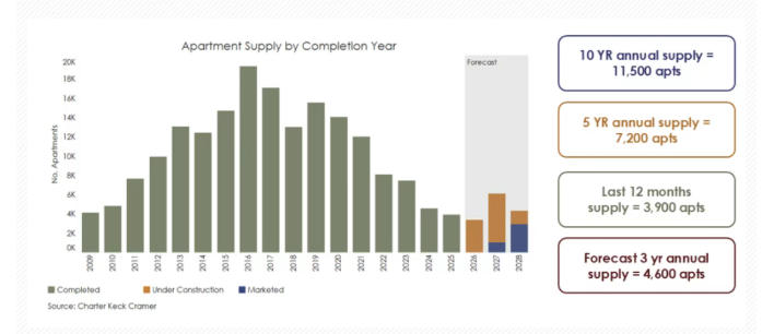 【澳洲&middot;新闻】澳洲首府城市公寓市场深度解析｜墨尔本及悉尼篇