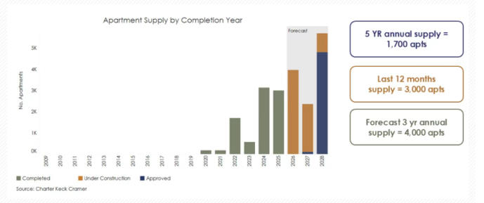 【澳洲&middot;新闻】澳洲首府城市公寓市场深度解析｜墨尔本及悉尼篇