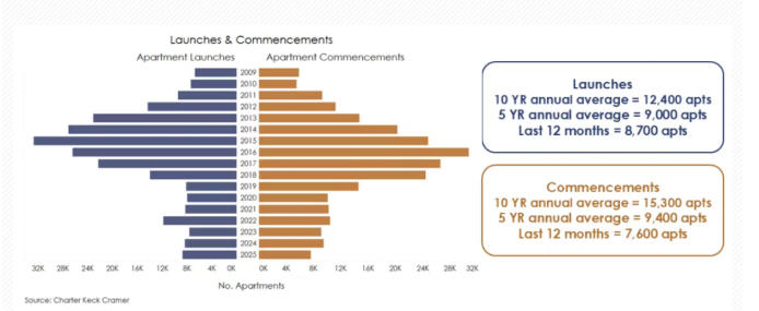 【澳洲&middot;新闻】澳洲首府城市公寓市场深度解析｜墨尔本及悉尼篇