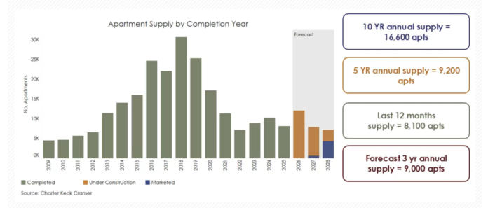 【澳洲&middot;新闻】澳洲首府城市公寓市场深度解析｜墨尔本及悉尼篇