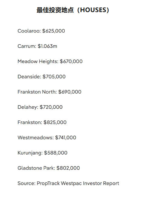 投资者重返墨尔本市场:与首次购房者激烈竞争,84%卖房者获利