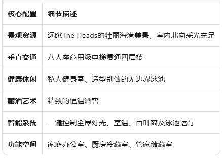 2200万澳元落槌！Mosman海滨豪宅刷新悉尼下北岸年度成交纪录