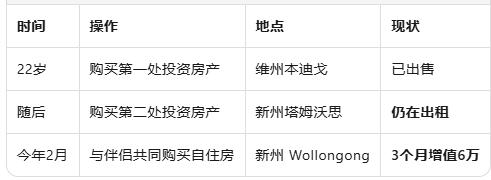 比拼性价比的时候到了 墨尔本的房价在低迷了好几年之后， 非但没有等到珀斯和布里斯班式的报复性反弹， 反而又一头撞上了新的加息周期，以及中东大乱斗导致的能源危机。 不过疲软得久了，性价比也就慢慢出现了。  在房价相对更 &ldquo;友好&rdquo; 、租金回报持续走高的背景下， 维州房地产市场正被看好迎来新一轮增长周期。 从价格来看，墨尔本在各大首府城市中的 &ldquo;性价比&rdquo; 正在凸显。 目前，墨尔本房屋中位价约为82.7万澳元， 已跌至全国第五，低于布里斯班（104万）、珀斯（94.1万）和阿德莱德（90.2万）。 独立屋方面，墨尔本中位价约为97.8万澳元， 而悉尼、布里斯班、珀斯和堪培拉均已突破百万大关。 与此同时，租金回报率也在提升。 地产机构Jellis Craig的报告显示: 墨尔本租金收益率约为3.6%， 已超过悉尼（3%）、布里斯班（3.4%）和阿德莱德（3.5%）。 供需关系同样在发生变化。 2026年2月，墨尔本租房空置率降至1.3%。 低于全澳平均1.5%，显示市场供应持续紧张。 住房市场经济学家Eliza Owen表示： 对于投资者来说，维州现在具备罕见的价值基础。 租赁市场紧张、价格有上行空间、信心正在恢复， 现在正是一个窗口期，提前入场的人可能会受益。  投资者的回归也开始体现在数据上。 去年12月季度，维州住房投资贷款达到15735笔， 环比增长12.3%，增速超过全澳平均水平。 不过，维州的高税收和监管环境仍是争议焦点。 Jellis Craig首席执行官Andrew McCann表示： 维州在房地产领域的监管和税负是全国最重的， 但投资的核心还是价值，长期机会和资本增值空间仍然更关键。 在具体投资选择上，多位业内人士也给出了不同方向。 Eliza Owen更看好墨尔本南部Port Phillip区域的公寓。 她表示： 该区域房价仍低于历史高点约5%，而2025年租金涨幅达到4.2%， 其中Middle Park和Albert Park等地需求明显走强， 公寓中位价在86万至88万澳元之间。  Andrew McCann则建议关注内城区1960至70年代建造的两居室公寓， 尤其是South Yarra、Elwood和Hawthorn等区域。 这类房源通常带车位、维护成本低、租客需求稳定， 目前价格约在60万澳元左右。 BMT Tax Depreciation首席执行官Bradley Beer认为： 内城边缘及增长走廊的成熟社区更具性价比， 例如Kensington。该区域三居室公寓中位价约93.5万澳元， 兼具交通便利和租赁需求稳定等优势。 买方代理Cate Bakos则更看好Geelong。 她认为： 这座维州第二大城市不仅房价相对更低， 还具备人口增长、产业变化和教育资源等多重利好。 她表示： 我一直认为Geelong潜力巨大，这座城市正在发生深刻变化。 目前Geelong房价中位数约为100万澳元，但部分区域仍有更具性价比的选择， 例如Geelong West约85万、Highton约91.5万、Grovedale约69.9万。  Wakelin Property Advisory董事Jarrod McCabe则建议关注Footscray的联排住宅和小型独立屋。 他表示： 该区域中位价约91.7万澳元，租金年涨幅约3.3%， 交通便利、租客结构多元，尤其受到年轻家庭和专业人士青睐。 整体来看，在价格相对回调、租金回报提升以及人口增长预期的共同作用下， 维州房地产市场正在逐步从此前的低迷中恢复，重新进入投资者视野。