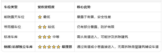 澳洲房产"车位经济学"：一个停车位如何撬动60万澳元价值差？