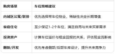 澳洲房产"车位经济学"：一个停车位如何撬动60万澳元价值差？
