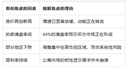 悉尼房价再创新高，但市场动能正在转变：经济学家为何说"不必过于焦虑"？