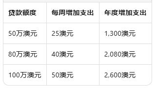 RBA再加息25个基点:市场情绪冰点下的理性应对与养老金税务避坑指南