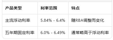 RBA再加息25个基点:市场情绪冰点下的理性应对与养老金税务避坑指南