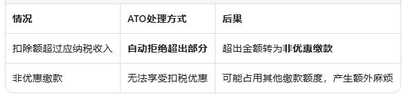 RBA再加息25个基点:市场情绪冰点下的理性应对与养老金税务避坑指南