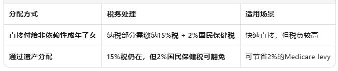 RBA再加息25个基点:市场情绪冰点下的理性应对与养老金税务避坑指南
