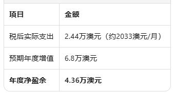 高利率时代,澳洲房产投资仍是"隐形赢家"?