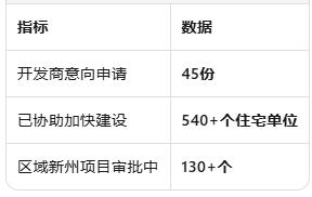 新州10亿预售担保计划发力：Pyrmont与Westmead 300套住宅加速动工