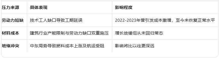 澳洲住房危机告急：专家呼吁"建造革命"，模块化住宅能否成为破局关键？