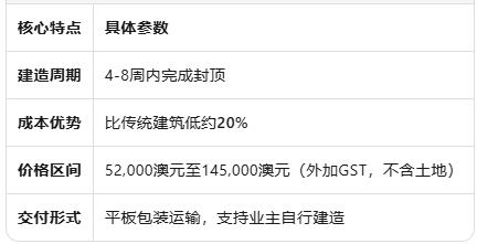 澳洲住房危机告急：专家呼吁"建造革命"，模块化住宅能否成为破局关键？