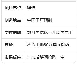 澳洲住房危机告急：专家呼吁"建造革命"，模块化住宅能否成为破局关键？