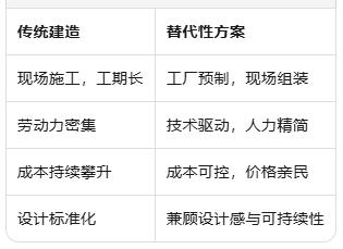 澳洲住房危机告急：专家呼吁"建造革命"，模块化住宅能否成为破局关键？