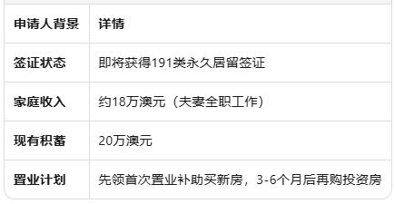 澳洲住房补贴向移民开放引激辩:5万永居居民获资助,政策漏洞成焦点